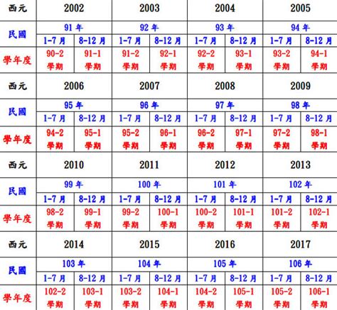 98年是什麼年|民國98年是西元幾年？民國98年是什麼生肖？民國98年幾歲？